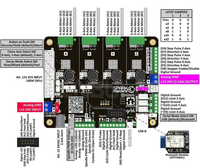 CNC xPRO v4 - Perfect controller for CNC machines for amateurs and